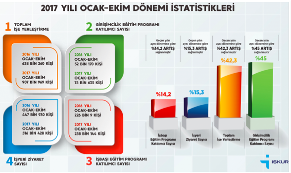 İş beğenmeyenler büyümeye de engel